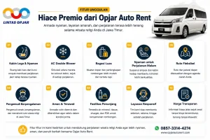wisata religi Jawa Timur 3 hari